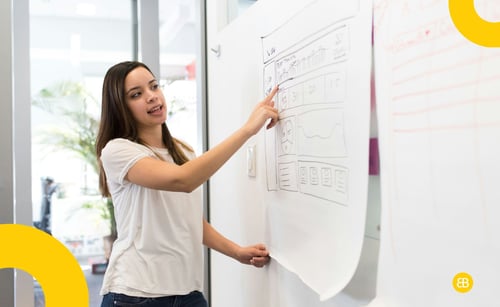 Organizing Your Product Roadmap