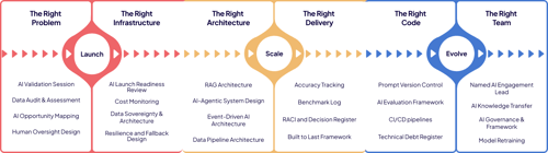 AI-solutions