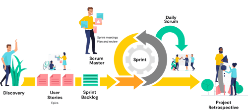 Agile-1