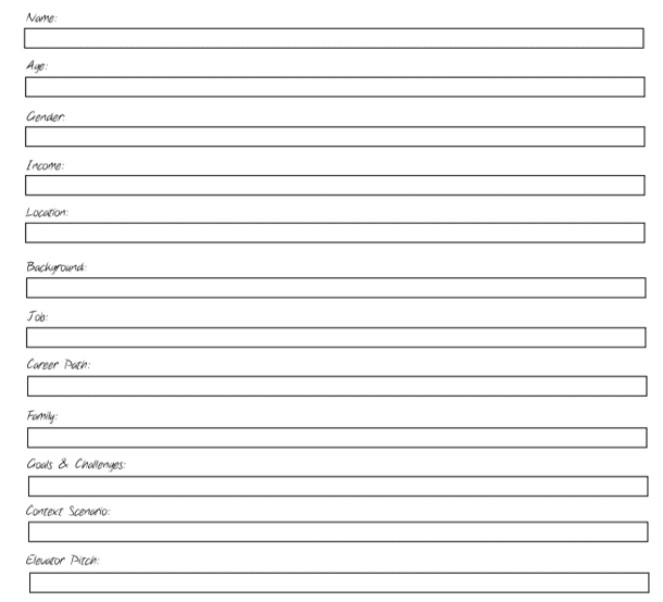 Characterising-personas