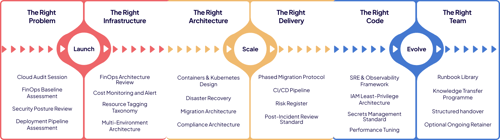 DevOps-2