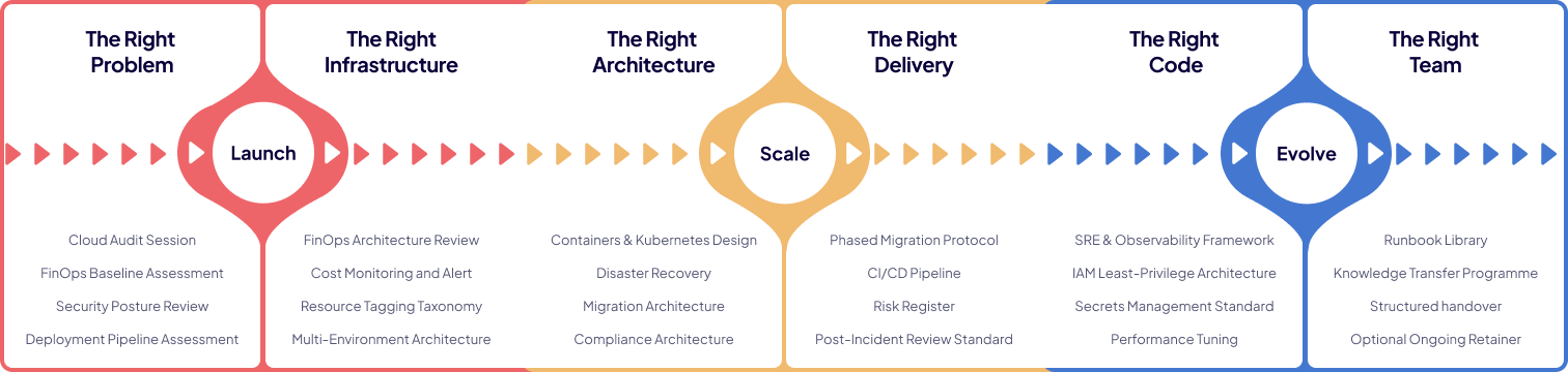 Devops - full