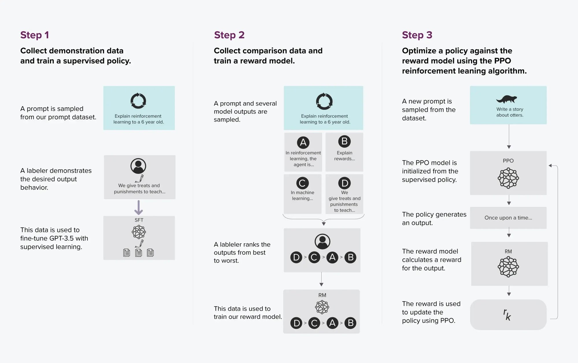 How Chatgpt works