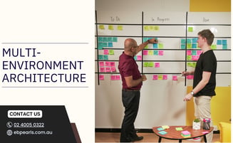  Multi-Environment Architecture: Separate Dev, Staging, and Production Properly 