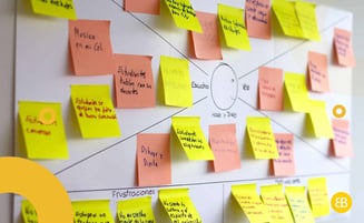 SCOPING & MVP, User Story Map