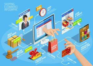  Optimizing eCommerce Catalogue Architecture for Future Growth 