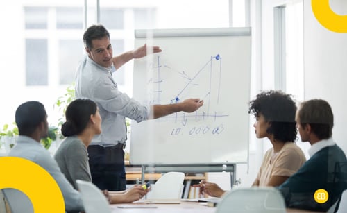 Test Demand with Feedback Loops