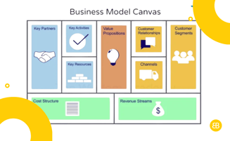  Business Outcome Mapping: Every Pillar of Built to Last Maps to Revenue 