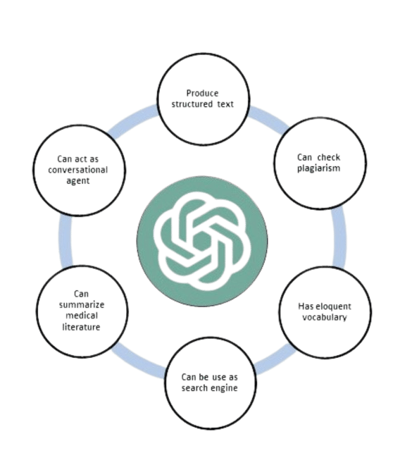 Who Can Benefit From ChatGPT Implementation