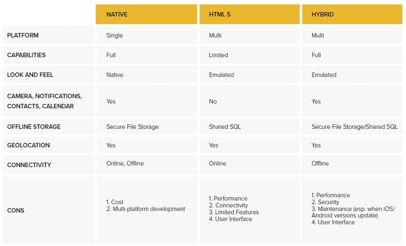 hybrid-web-native-comparison-3