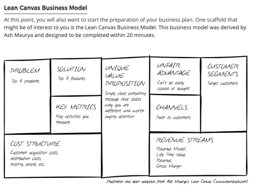 lean Business Model Canvas