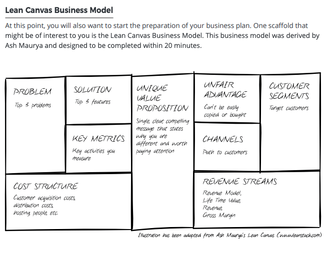 lean Business Model Canvas