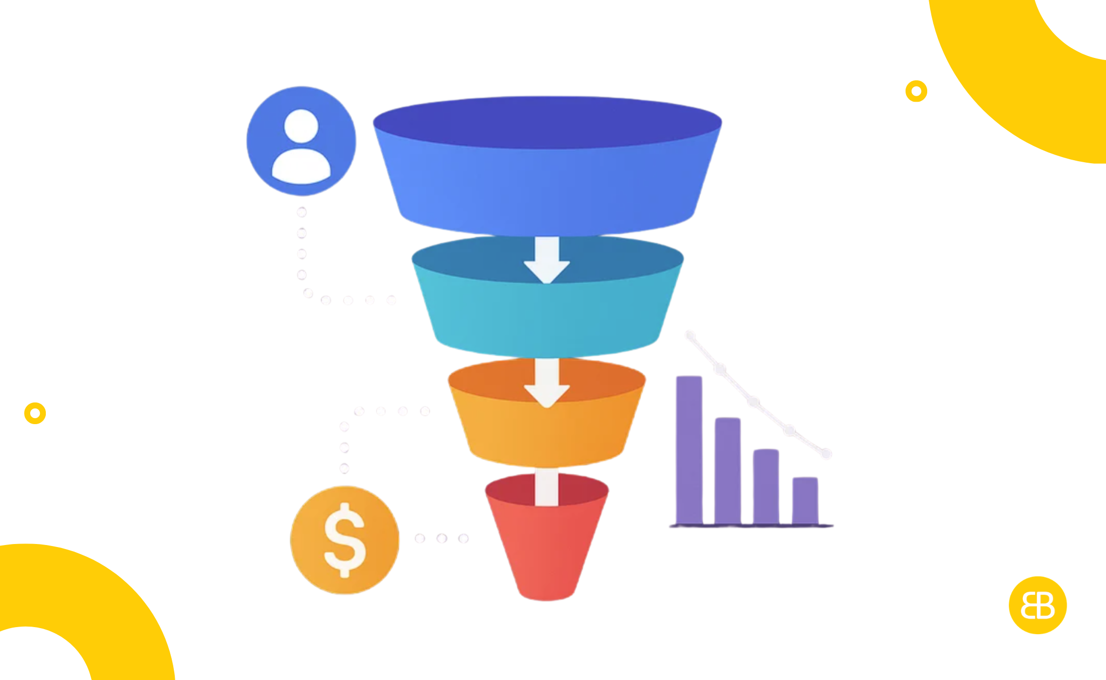 Funnel Analysis in App Development: Improve User Flows
