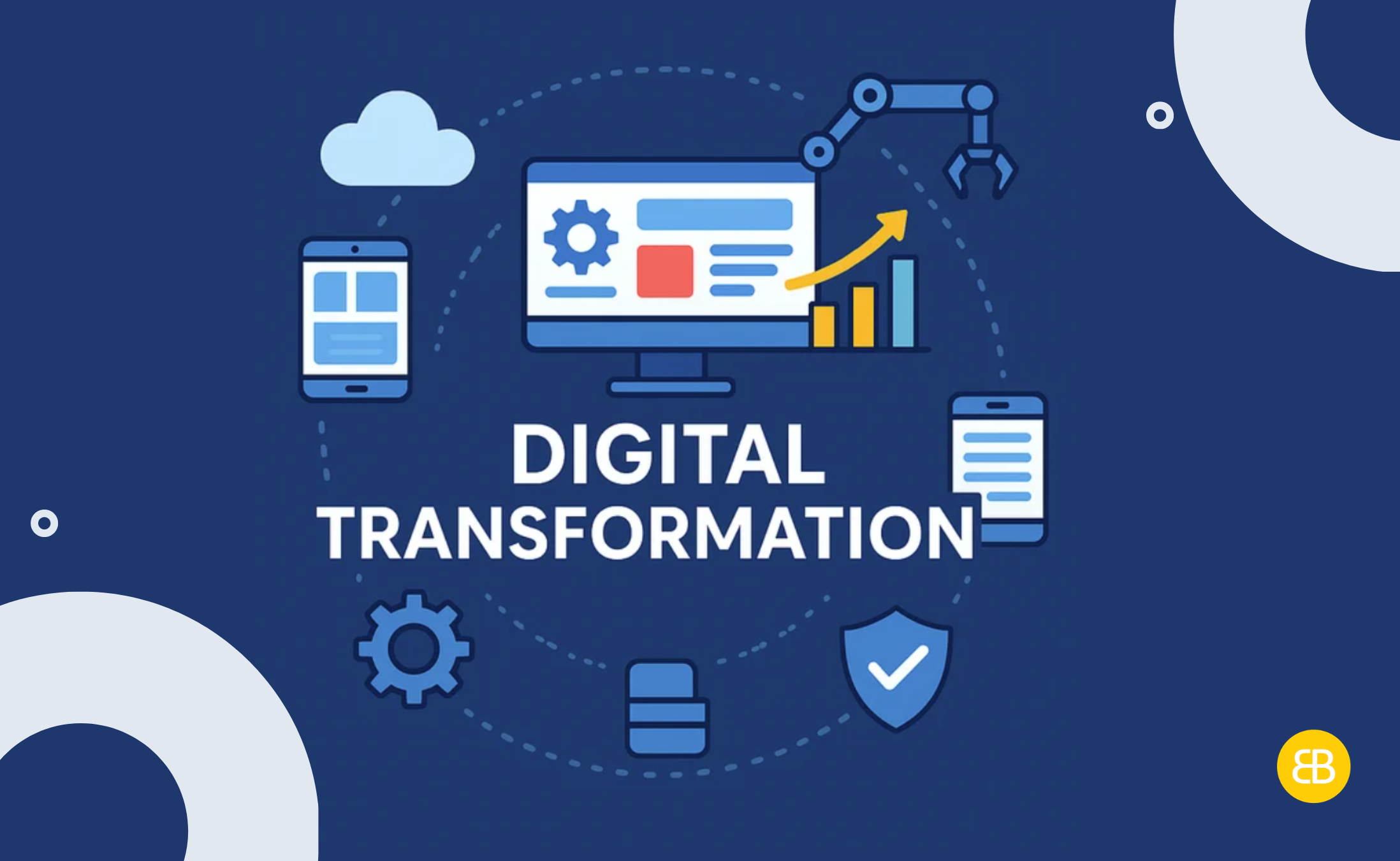 Digital Transformation: Modernize & Innovate Apps