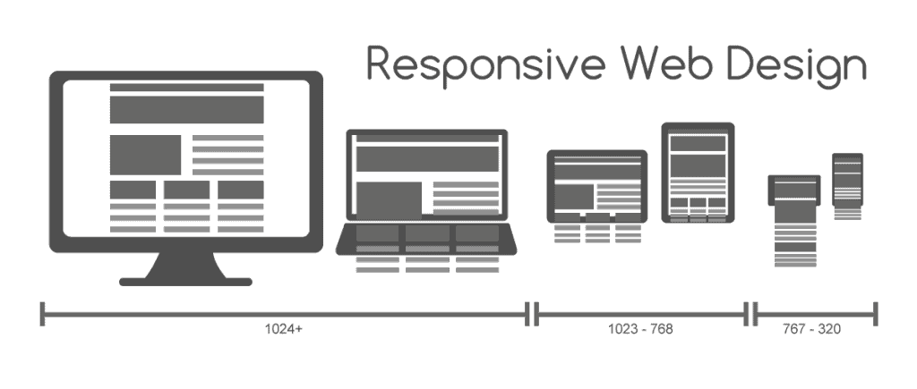 Why Make Your Website Responsive?