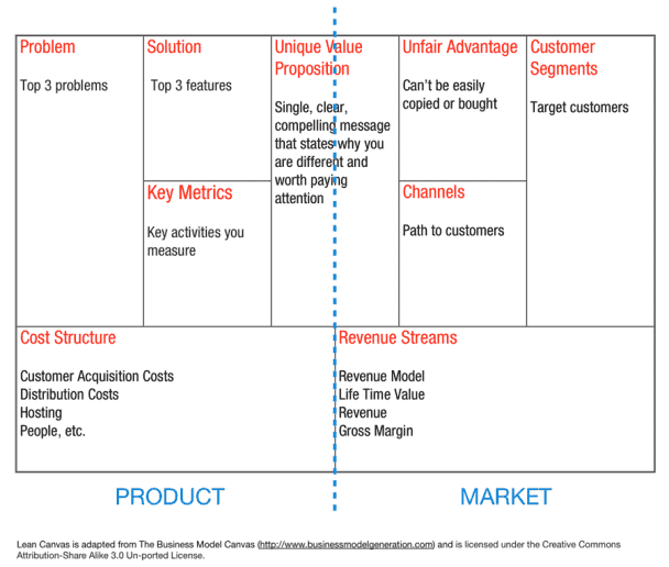 Lean Canvas