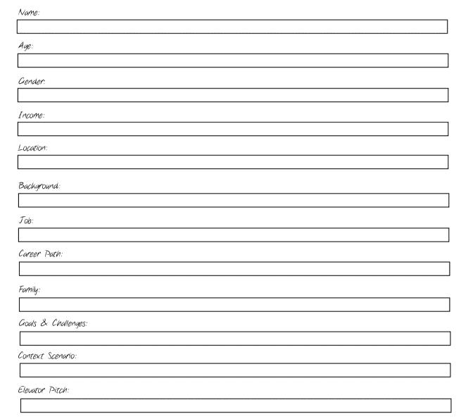 Characterising Personas