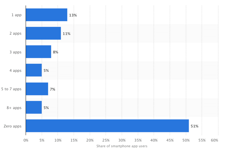 Boost Your Rankings With Aso Best Practices