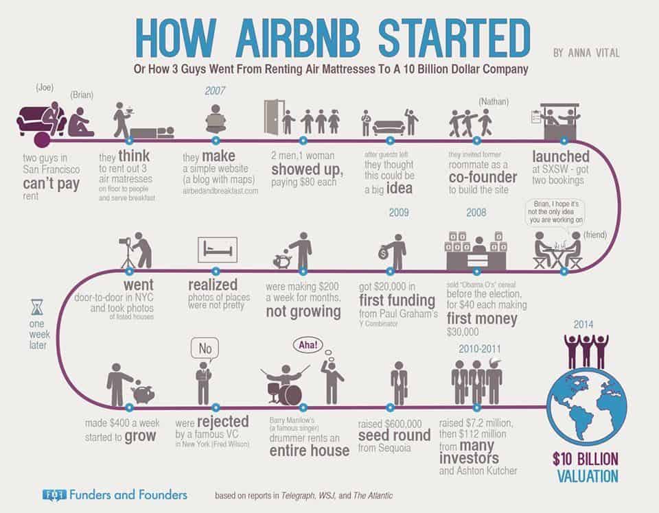 10 Things Every Business Could Learn From The Airbnb Business Model 1