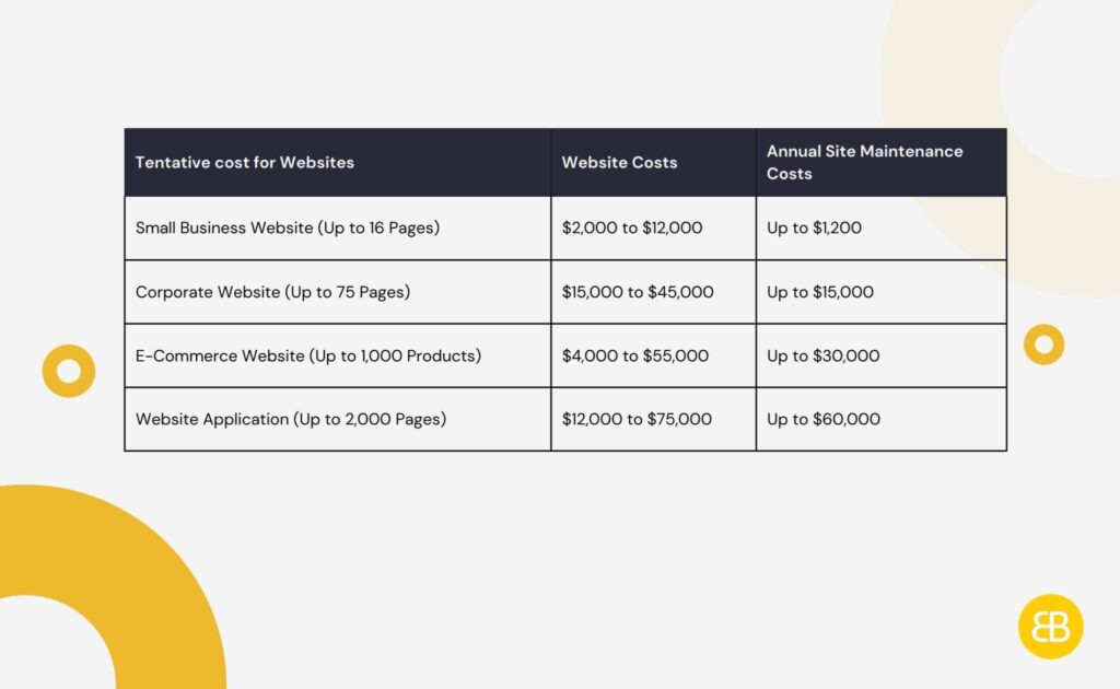 How Much Does It Cost To Build A Website In 2023?