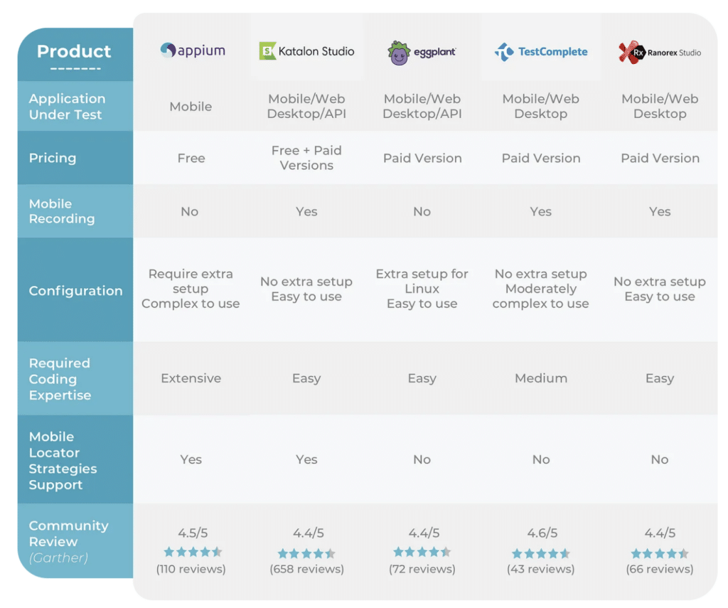 Top 6 App Testing Tools In 2023