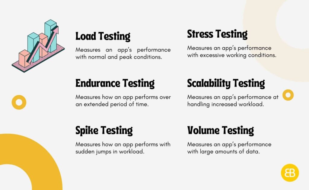 Types Of Performance Testing