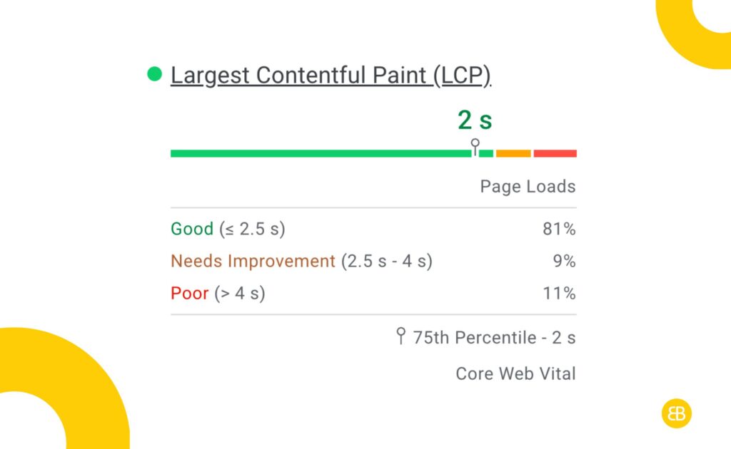 Key Google Core Web Vitals Metrics