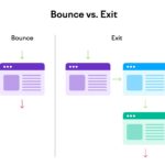 Bounce Vs Exit