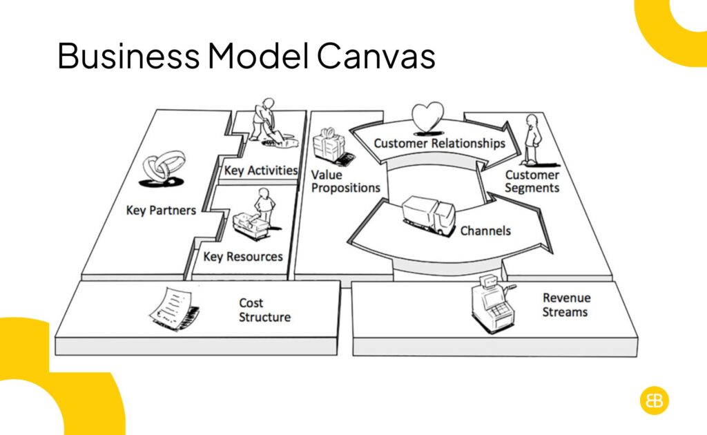 Business Model Canvas